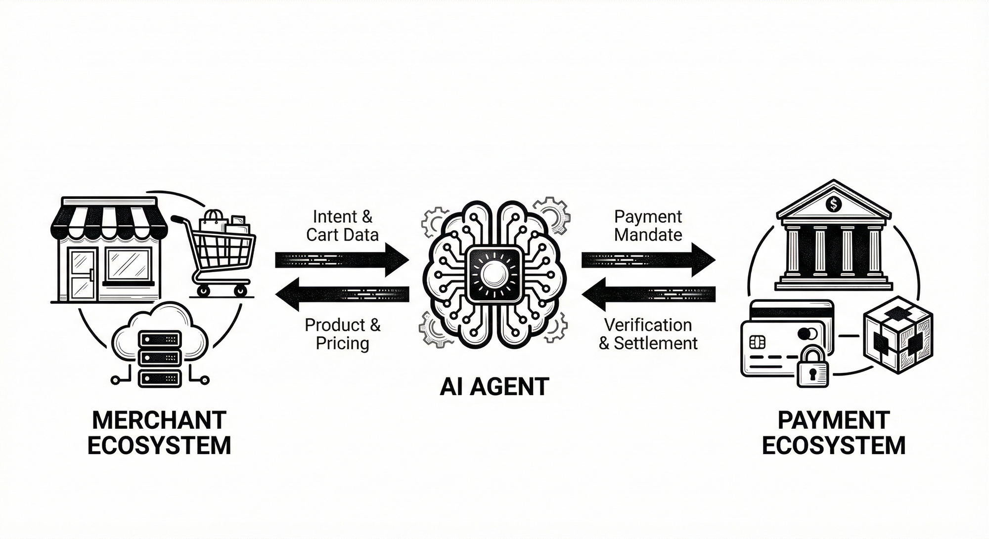 Solving AI Agent Payment Authentication: A Technical Guide to AP2 Mandates